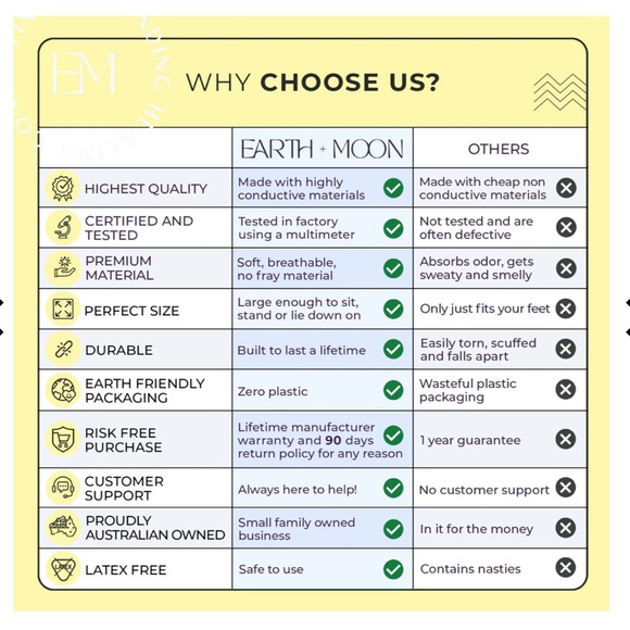 EUC Earth and Moon Grounding mat 36”x24” - Picture 5 of 12